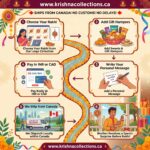 Simple Process to Send Rakhi to Canada | Rakhi with Gift hampers