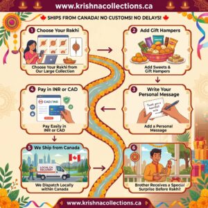 Simple Process to Send Rakhi to Canada | Rakhi with Gift hampers